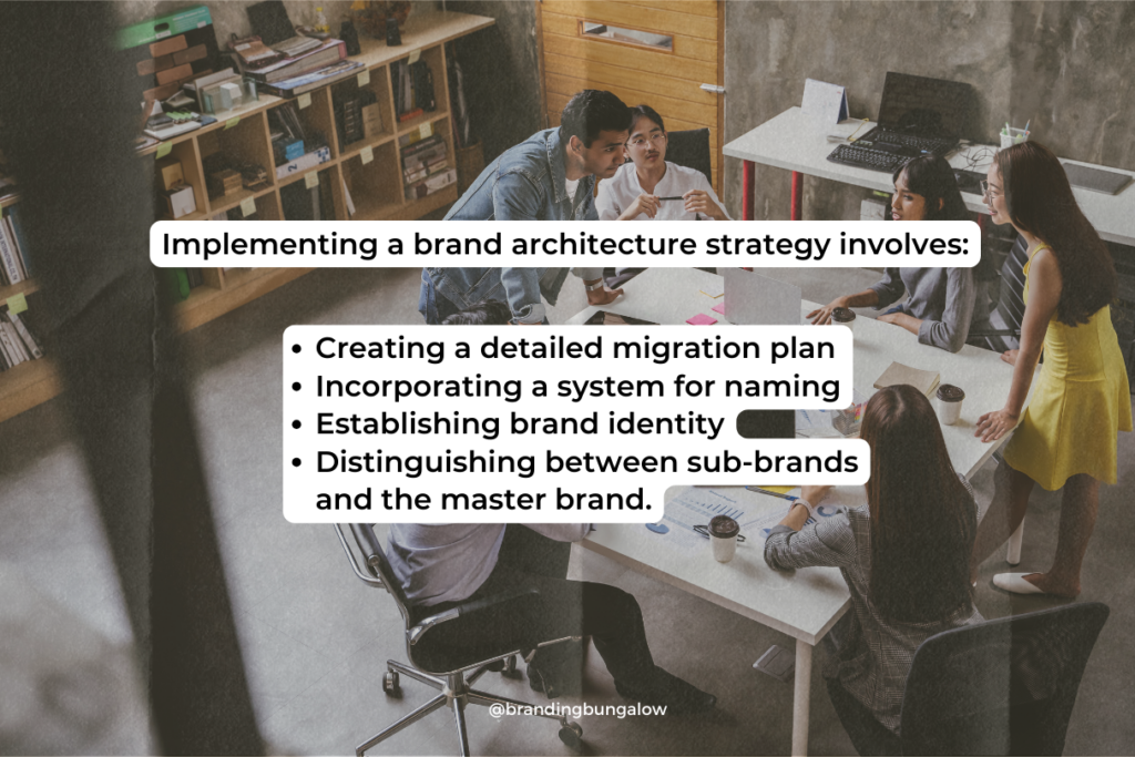 An online branding agency discusses strategy implementation.
